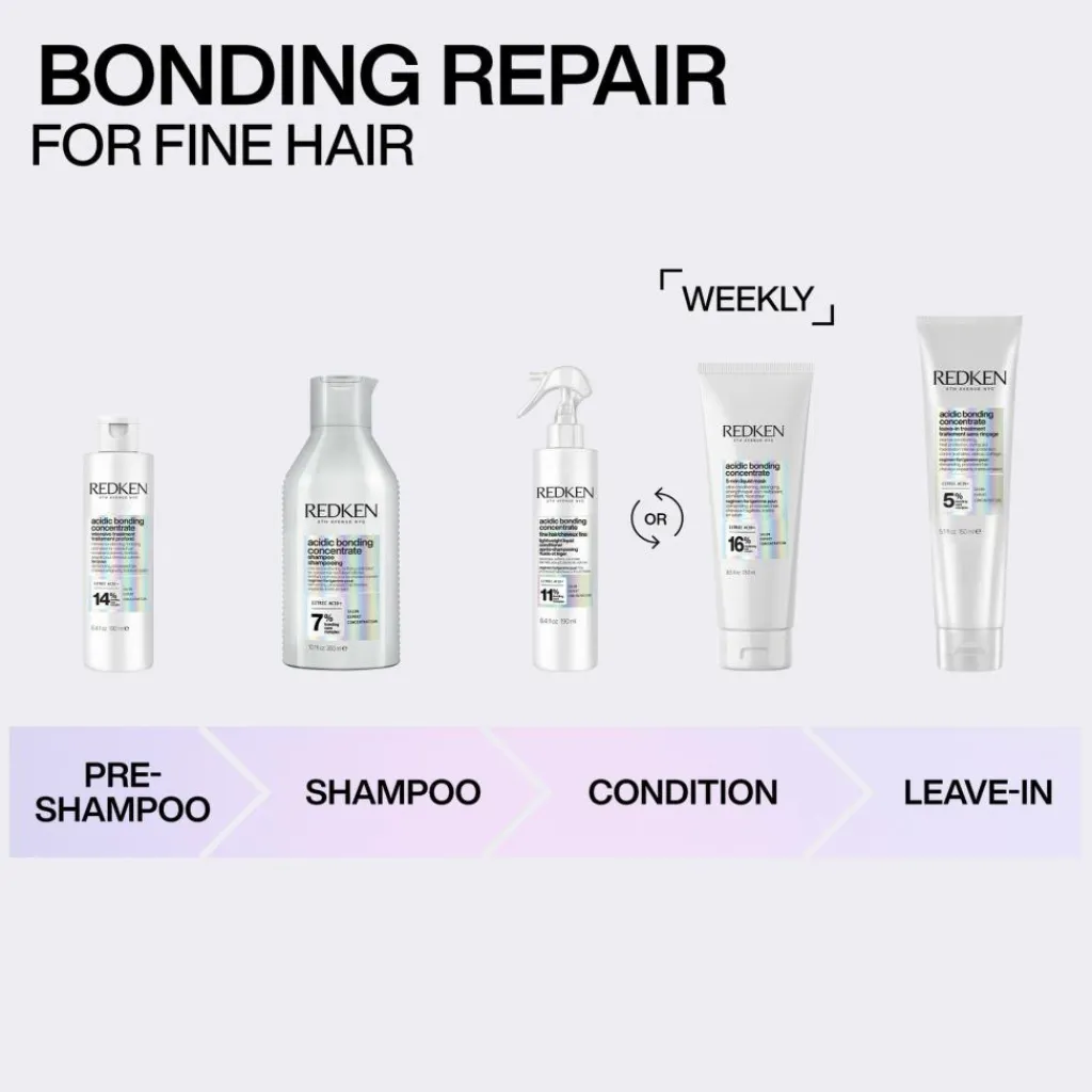 Redken Hårkur>Acidic Bonding Concentrate 5-Min Mask