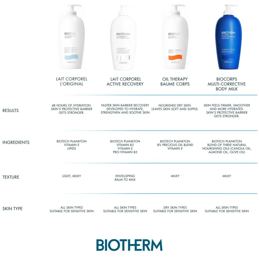 Biotherm Bodylotion<Biocorps Multi-Corrective Body Milk