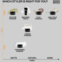 Redken Styling|Hårvoks><noscript><img width=