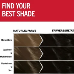 Schwarzkopf Permanent Hårfarve><noscript><img width=
