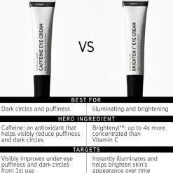 The INKEY List Øjenpleje<Caffeine Eye Cream