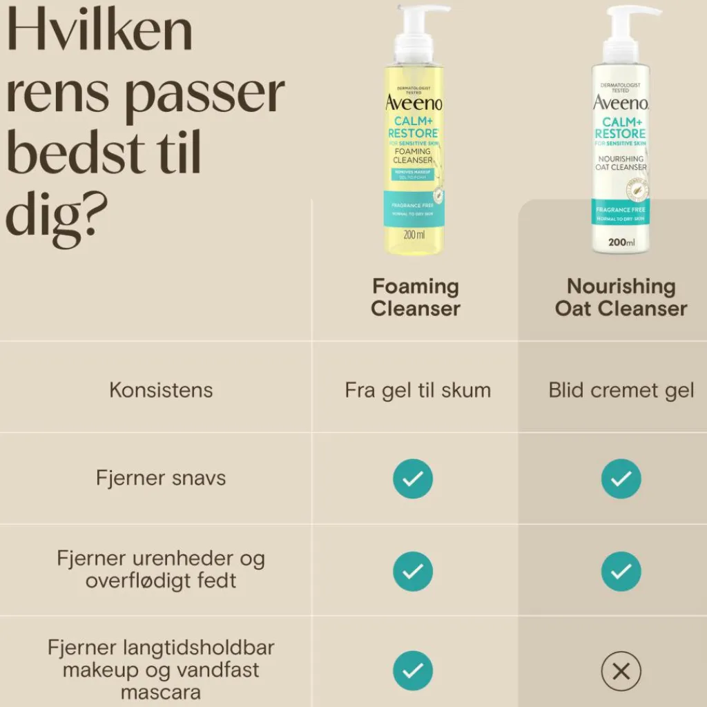 Aveeno Ansigtspleje<CALM+RESTORE Nourishing Oat Cleanser