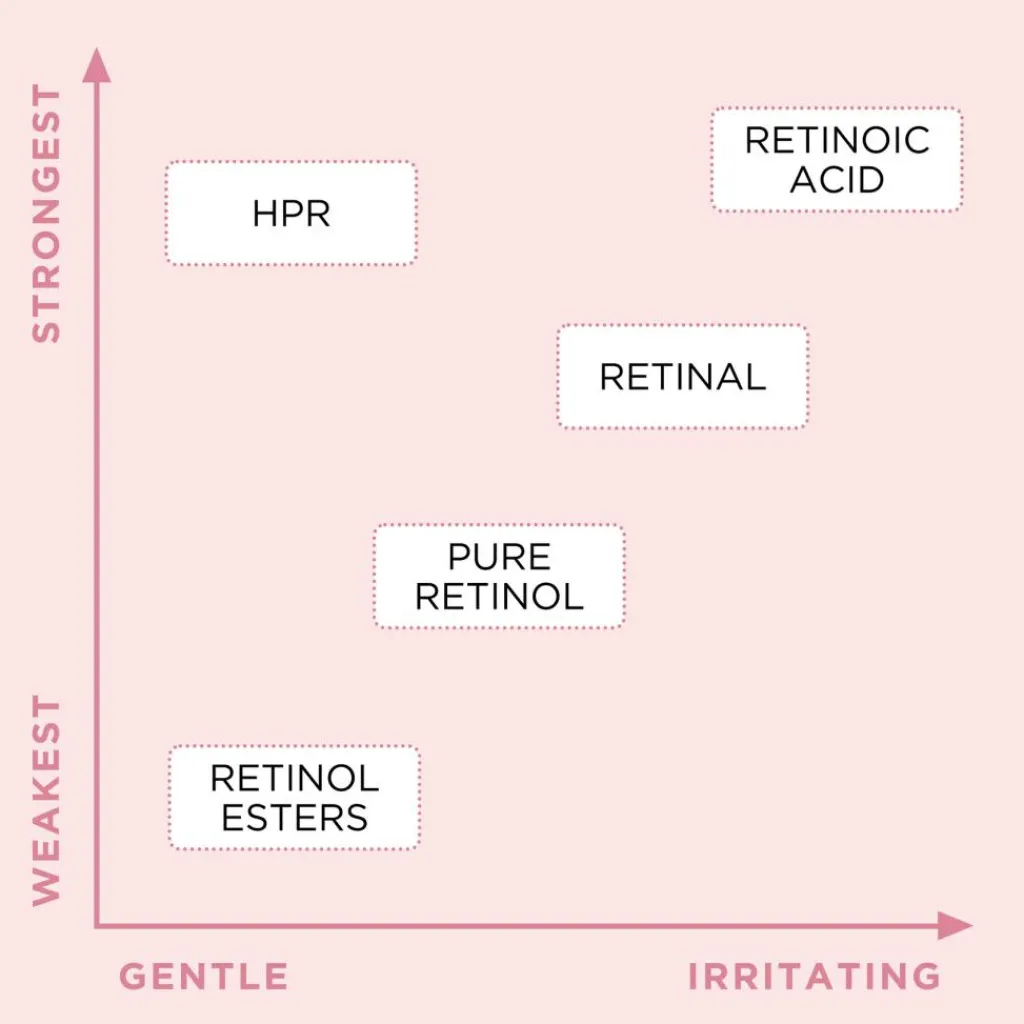 Elizabeth Arden Øjenpleje<Ceramide Retinol + HPR Rapid Skin Renewing Water Cream