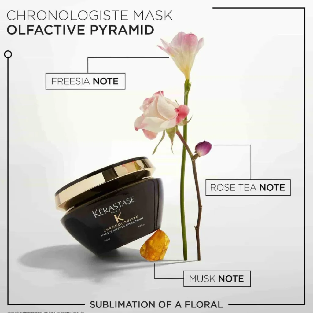 KÉRASTASE Hårkur<Chronologiste Masque Régénérant Hair Mask