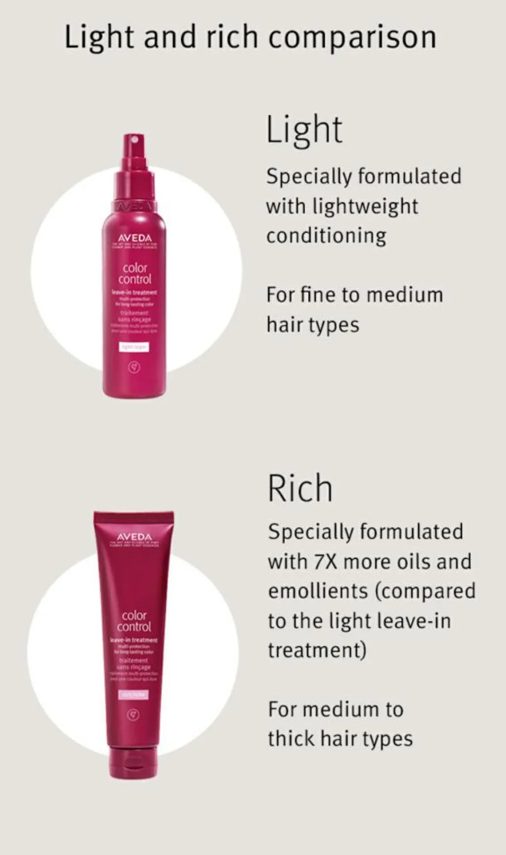 Aveda Leave-In Conditioner>Color Control Leave-In Spray Light Treatment Travel