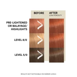 Wella Professionals Color Fresh Mask< Washouts|Farvebomber