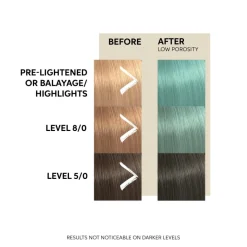 Wella Professionals Washouts|Farvebomber><noscript><img width=