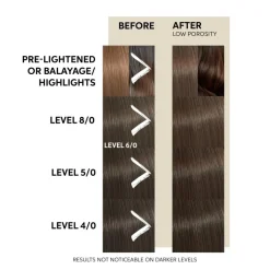 Wella Professionals Color Fresh Mask< Washouts|Farvebomber