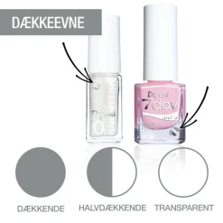 Depend Neglepleje<7day Neglelak Start Kit