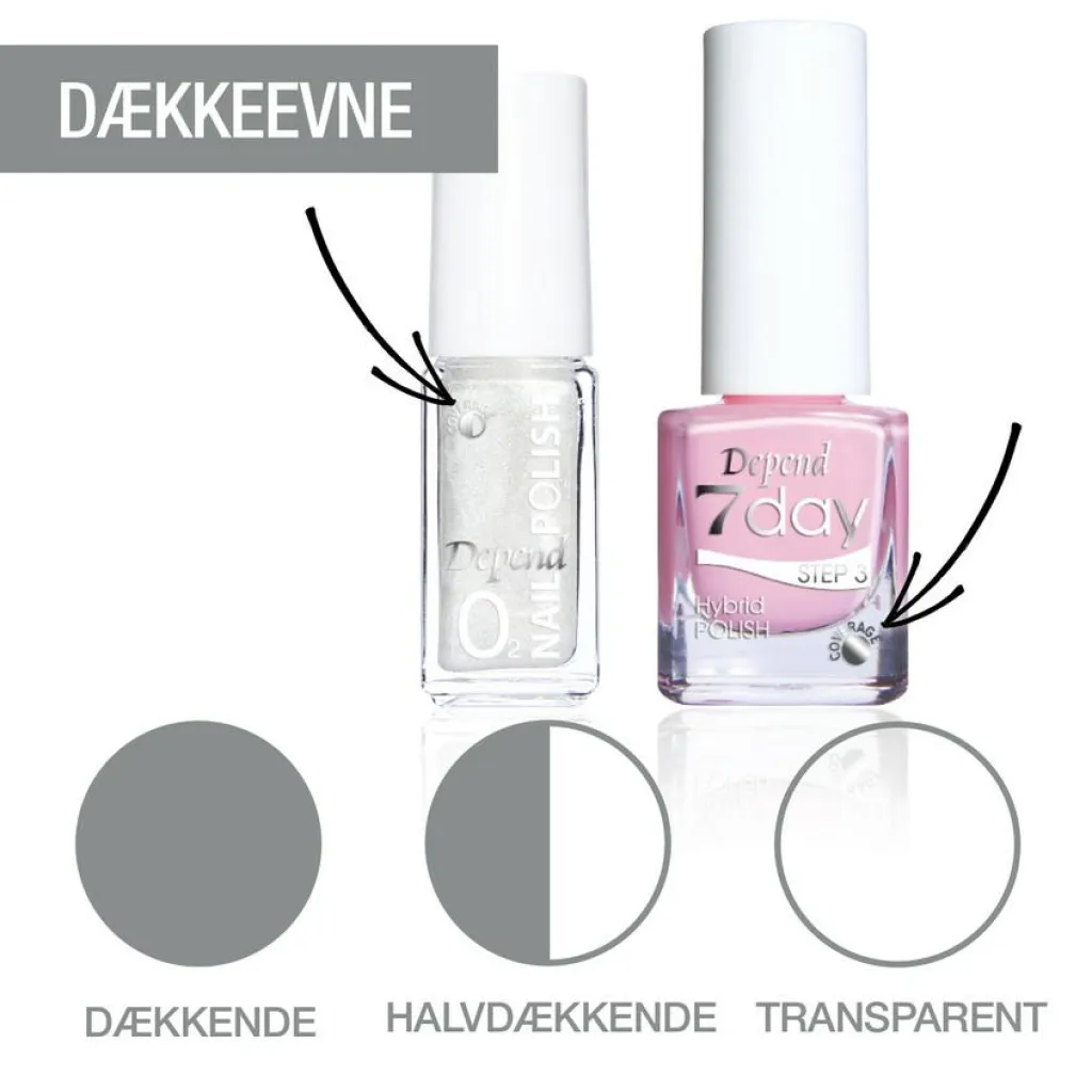 Depend Neglepleje<7day Neglelak Start Kit