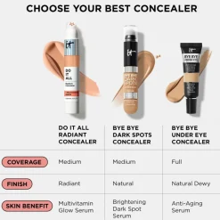 IT Cosmetics Concealer><noscript><img width=