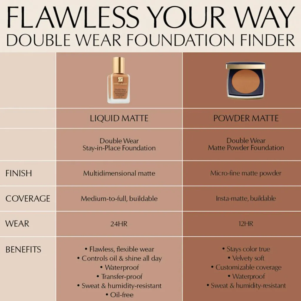 Estée Lauder Foundation<Double Wear Stay-In-Place Matte Powder Foundation