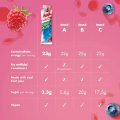 High5 Energigel><noscript><img width=