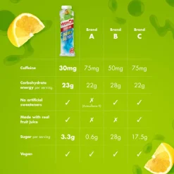 High5 Energigel><noscript><img width=