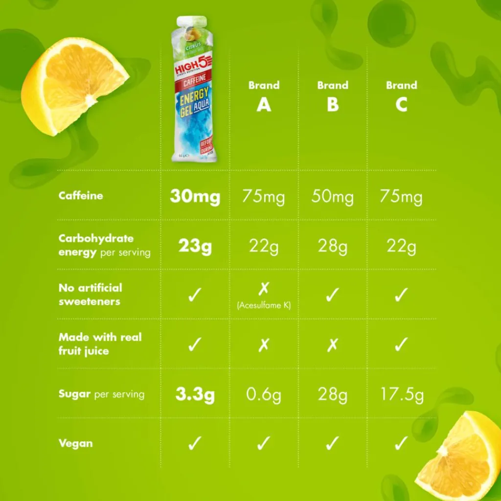 High5 Energigel>Energy Gel
