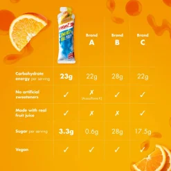 High5 Energigel><noscript><img width=