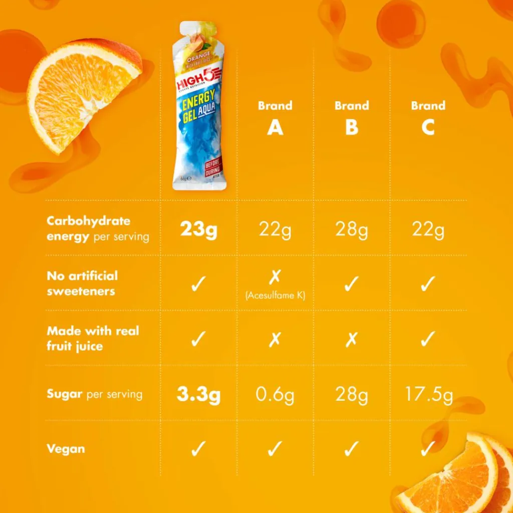 High5 Energigel>Energy Gel