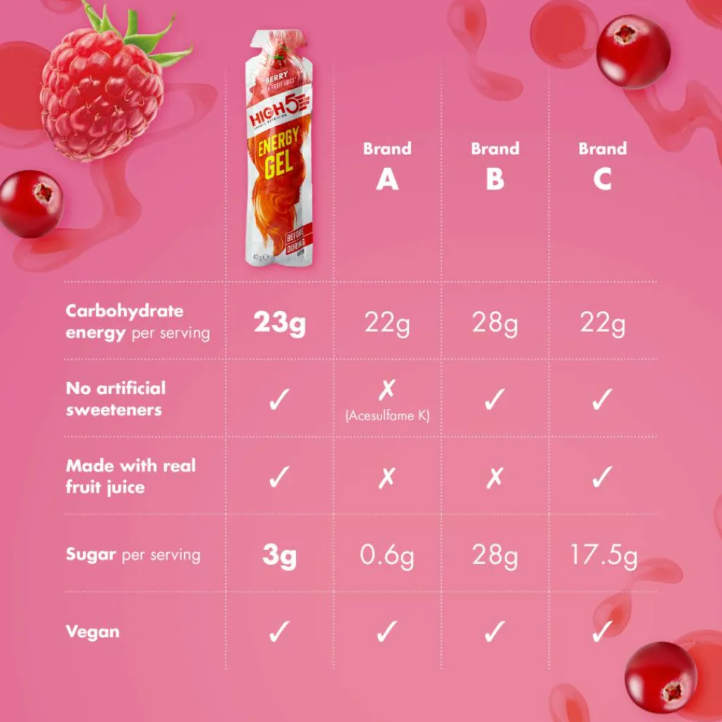 High5 Energigel<Energy Gel