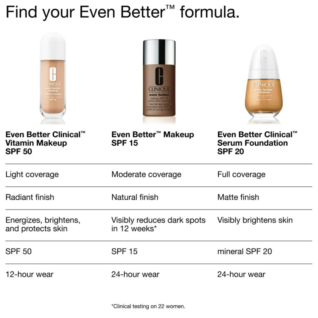 Clinique Even Better Vitamin Makeup SPF50< Foundation