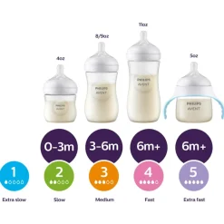 Philips Avent Sutteflasker & Tilbehør><noscript><img width=
