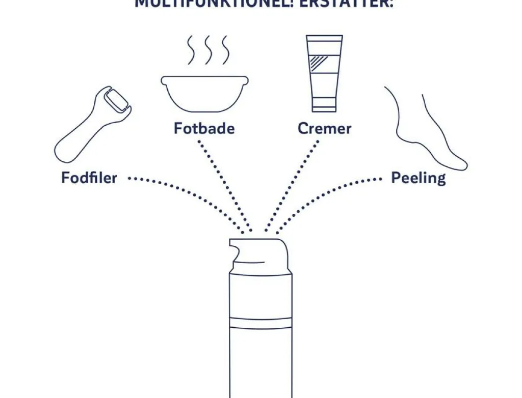 Salvequick Foot Rescue Cream< Fodpleje
