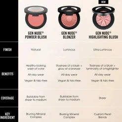 bareMinerals Blush><noscript><img width=