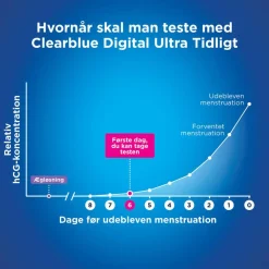 Clearblue Graviditetstest Ultra Early<Børn Graviditetstest|Graviditetstests