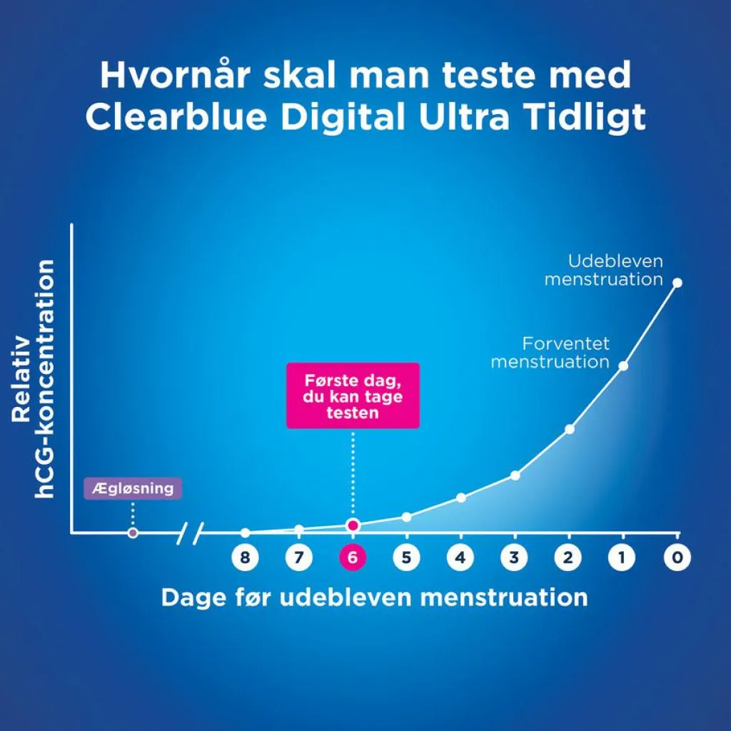 Clearblue Graviditetstest Ultra Early<Børn Graviditetstest|Graviditetstests