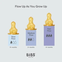BIBS Sutteflasker & Tilbehør<Grow and Flow Sutteflaske Sæt Latex