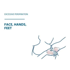 Ducray Kropspleje>Hidrosis Control Antiperspirant Cream