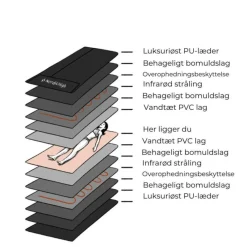 NordicHigh Varmebehandling|Varmebehandling<Infrarød Saunatæppe Pro