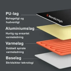 NordicHigh Massage & Velvære|Massage<Infrarød Varmemåtte m. Massage