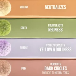 Maybelline New York Instant Anti Age Eraser Color Corrector Concealer< Bb/Cc Cream|Concealer