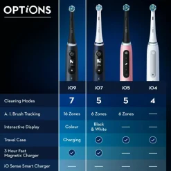 Oral-B Mund & Tandpleje>iO 9s Eltandbørste