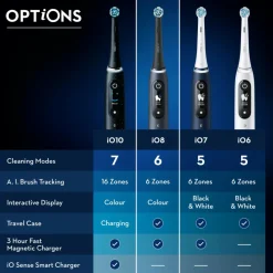 Oral-B Mund & Tandpleje><noscript><img width=