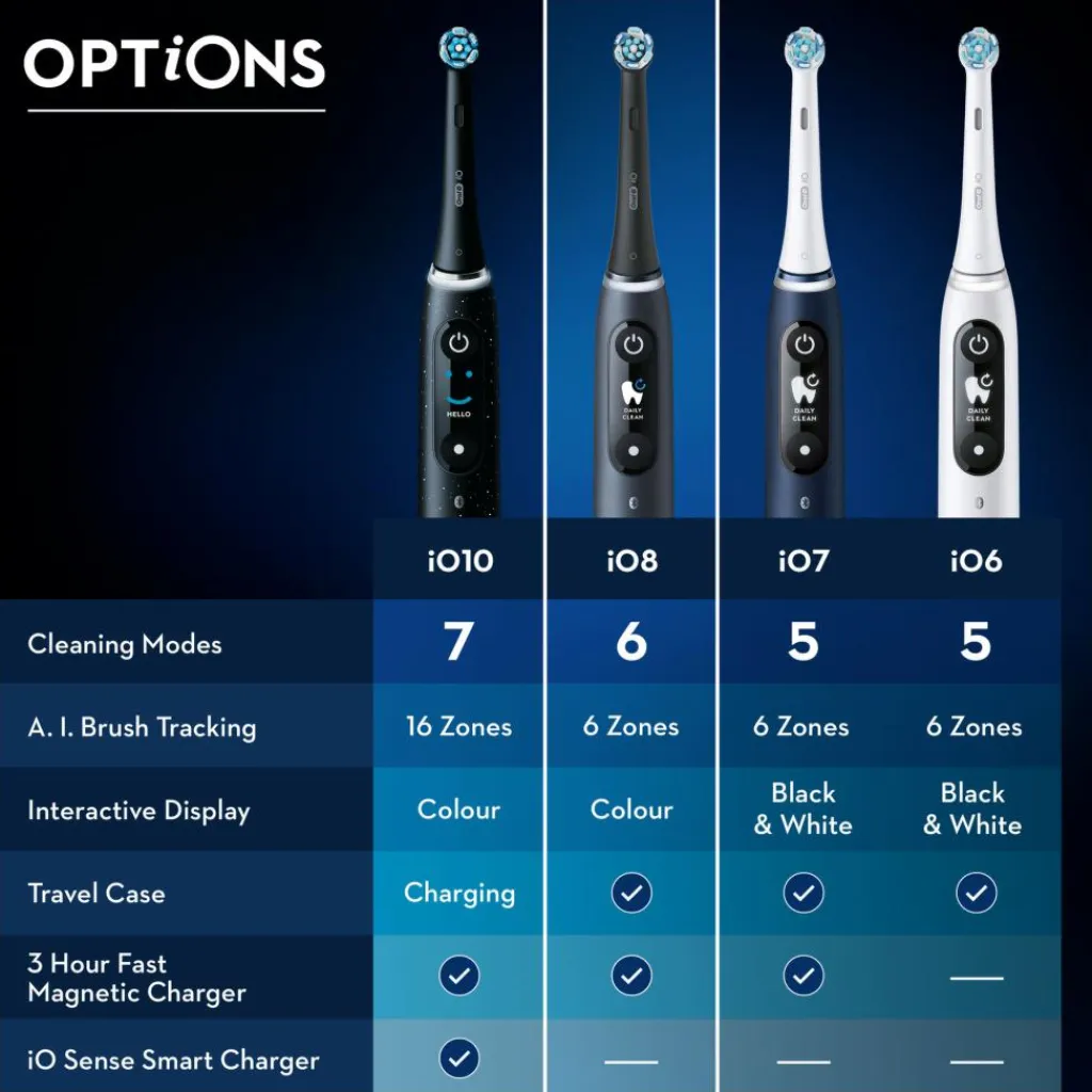 Oral-B Mund & Tandpleje>iO 8s Eltandbørste