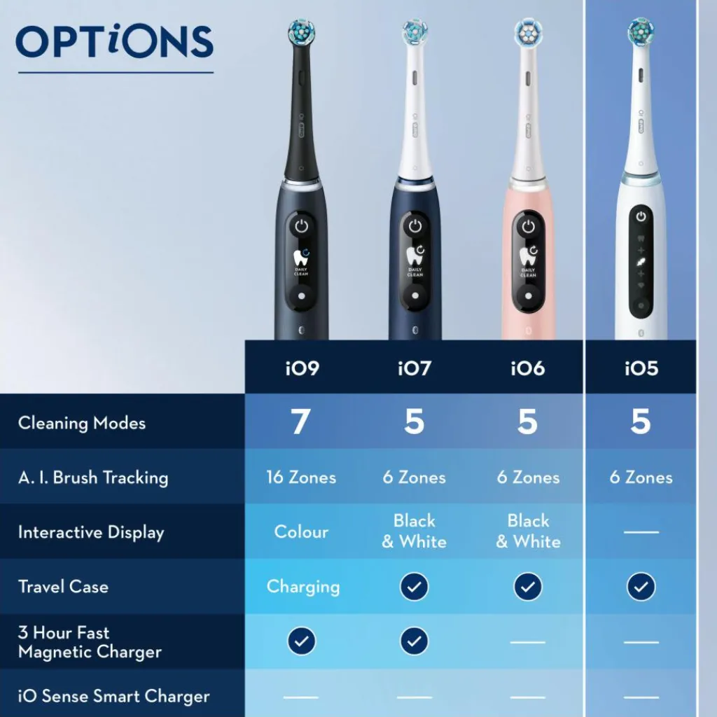 Oral-B Mund & Tandpleje<iO 5s Eltandbørste