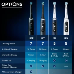 Oral-B Mund & Tandpleje><noscript><img width=