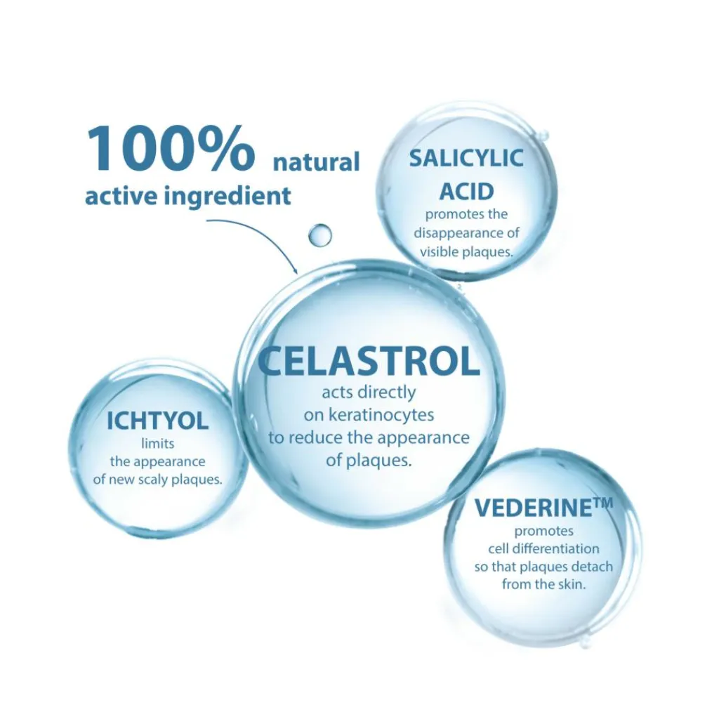 Ducray Kertyol PSO Rebalancing Shampoo< Shampoo