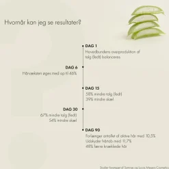 Naturligolie Økologisk Hårserum Boost< Hårolie & Serum