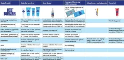 Ice Power Kulde & Varmepose< Kuldebehandling|Kuldebehandling