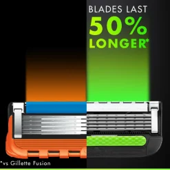 Gillette Skrabere & Blade><noscript><img width=