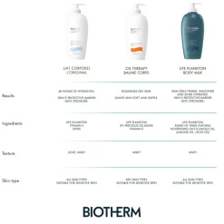 Biotherm Lait Corporel Moisturizing Body Lotion< Bodylotion