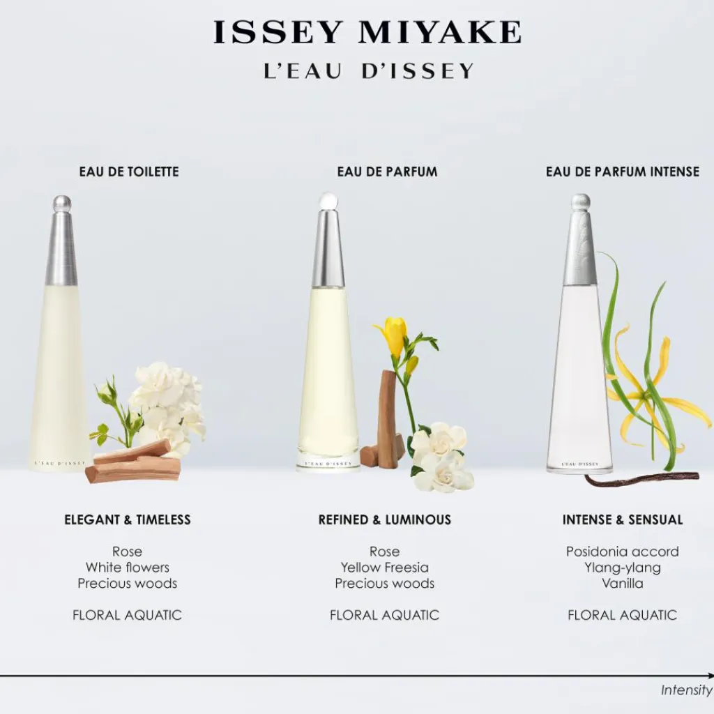 Issey Miyake L'Eau d'Issey Eau de Toilette Gaveæske< Gaveæsker|Gaveæsker