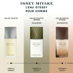 Issey Miyake L'Eau D'Issey Pour Homme Eau de Toilette< Eau De Toilette|Eau De Toilette