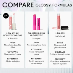MAC Lipgloss><noscript><img width=