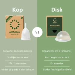 AllMatters Menstruationsdisk< Bind & Indlæg