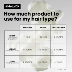 L'Oréal Professionnel Leave-In Conditioner<Metal DX Cream Leave-In
