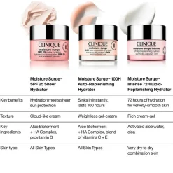 Clinique Dagcreme><noscript><img width=