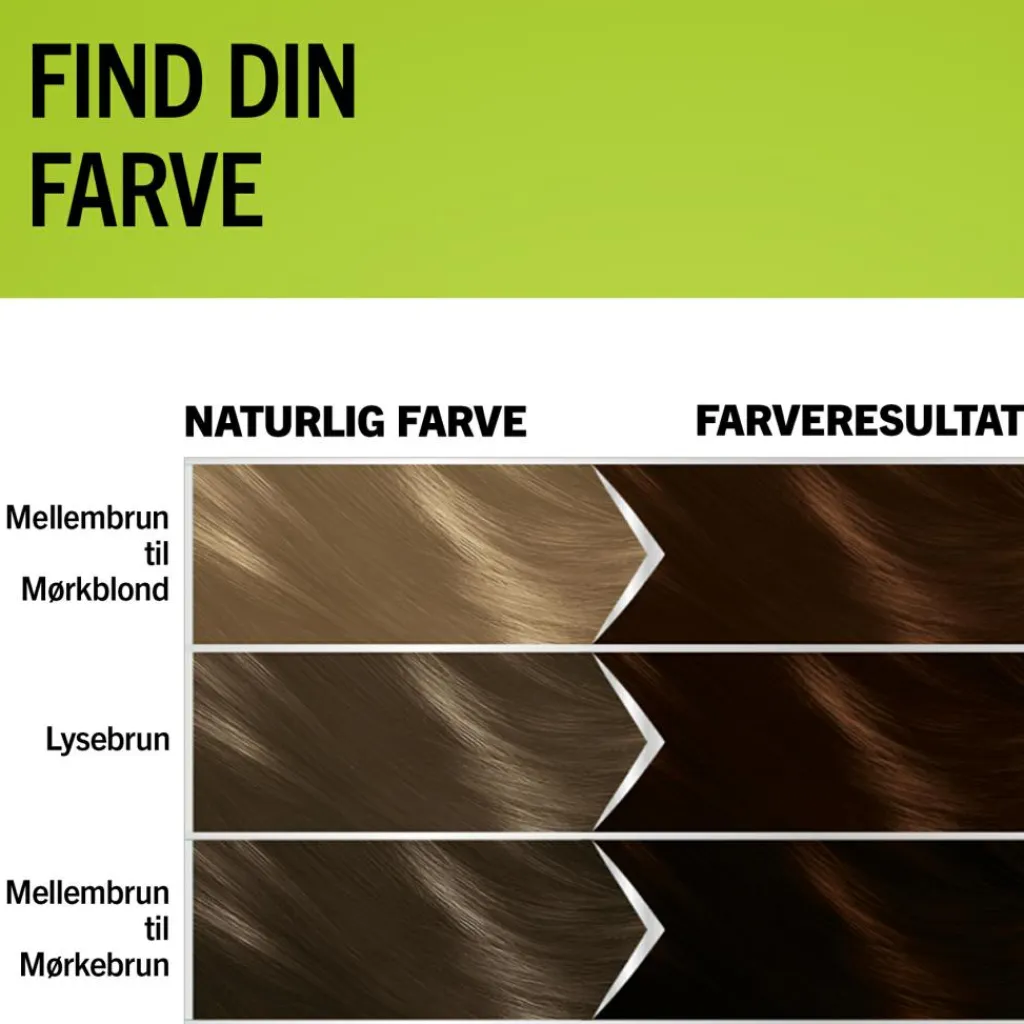 Schwarzkopf Permanent Hårfarve>Natural & Easy Hårfarve